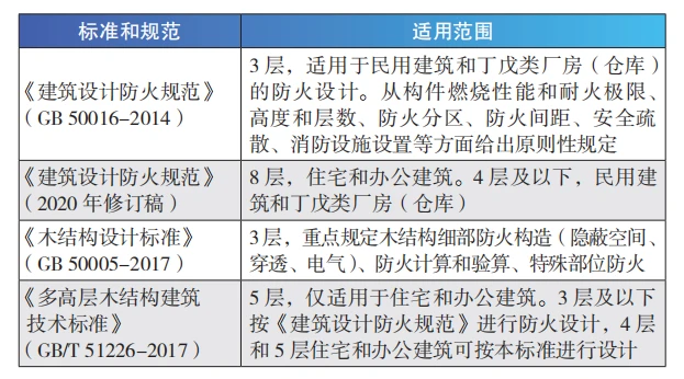 木結構建筑的消防噴淋設計，木結構建筑消防噴淋設計要點與策略